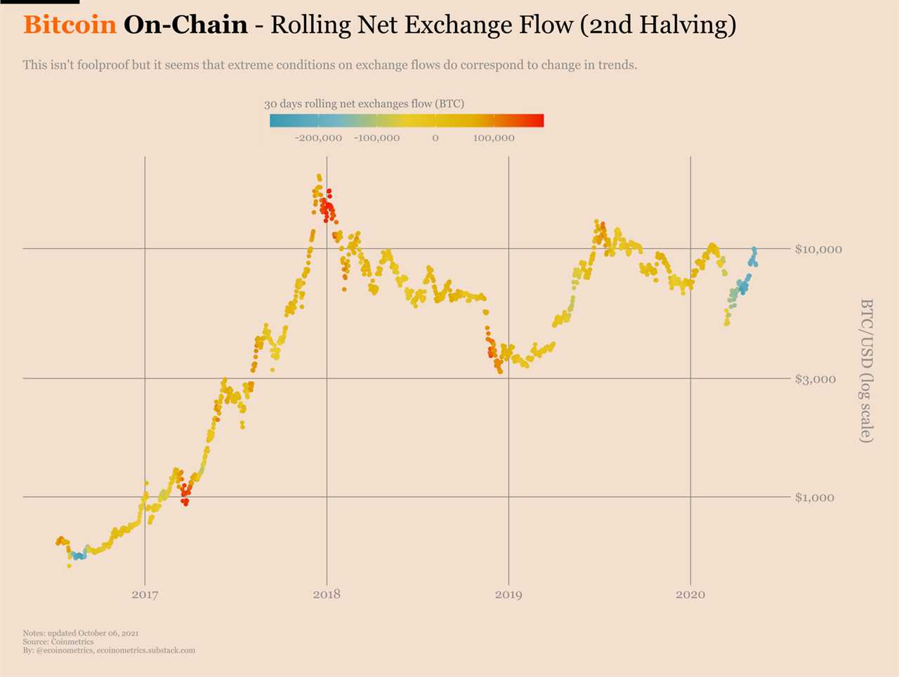 CME Bitcoin derivative traders had ‘paper hands’ as BTC broke $55K — Report