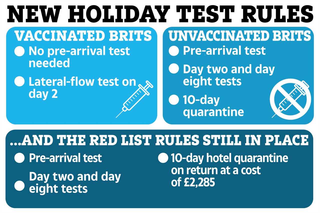 Holidays to 30 more countries BACK ON as advice against travel dropped – see the full list