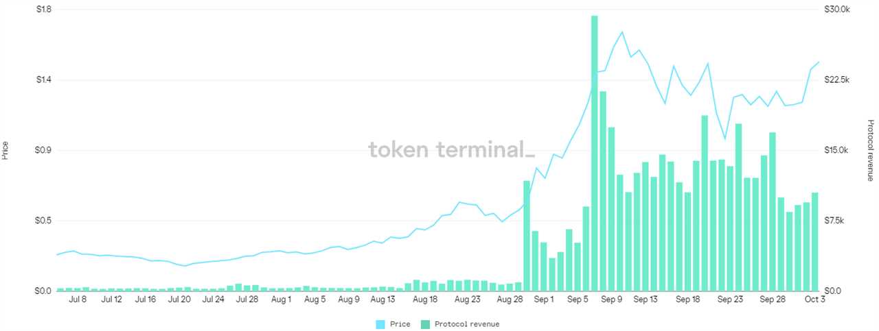 Altcoin Roundup: DEXs come to the rescue after China bans crypto