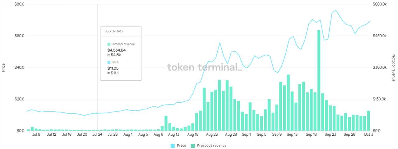 Altcoin Roundup: DEXs come to the rescue after China bans crypto