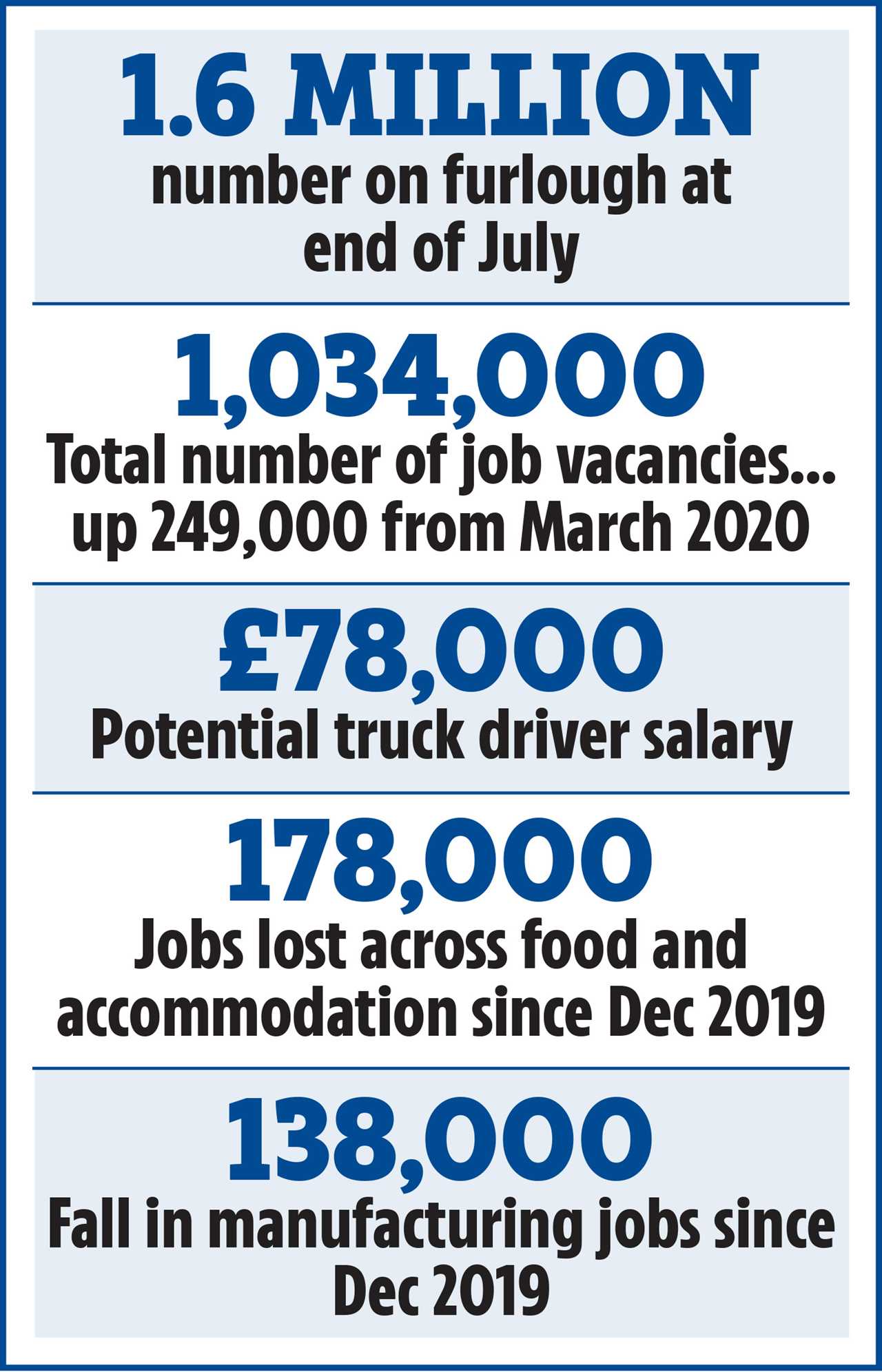 Driver shortage spreads to UK bus network as staff quit for higher-paid trucker roles