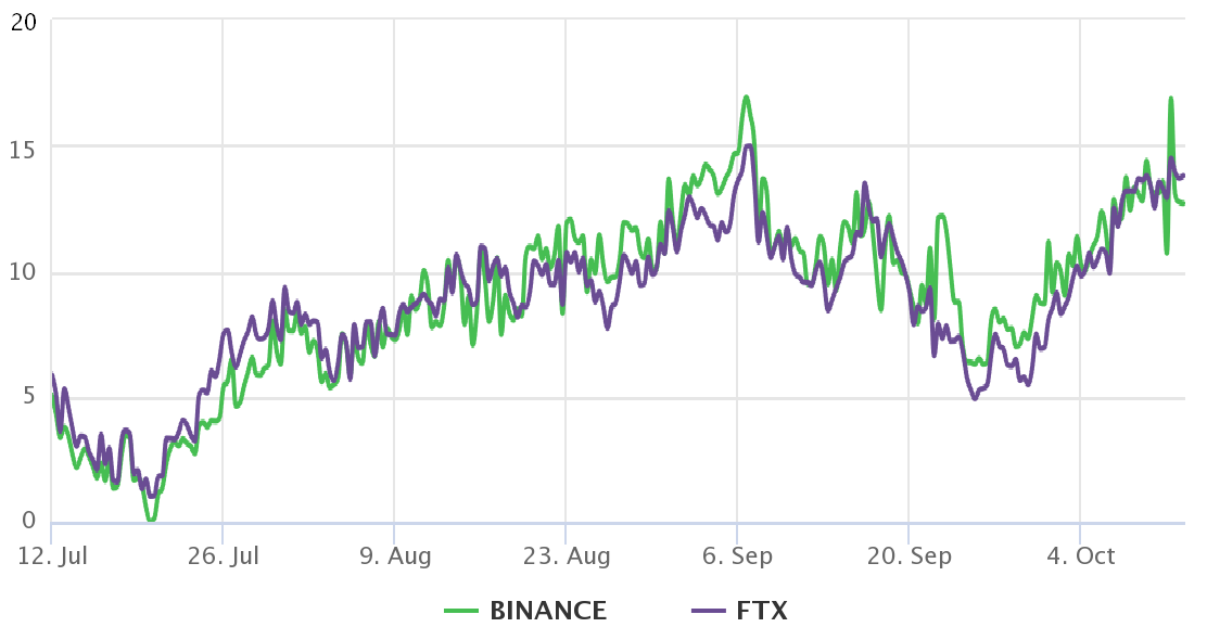 Traders pin Ethereum’s route to new ATH to eventual Bitcoin ETF approval 