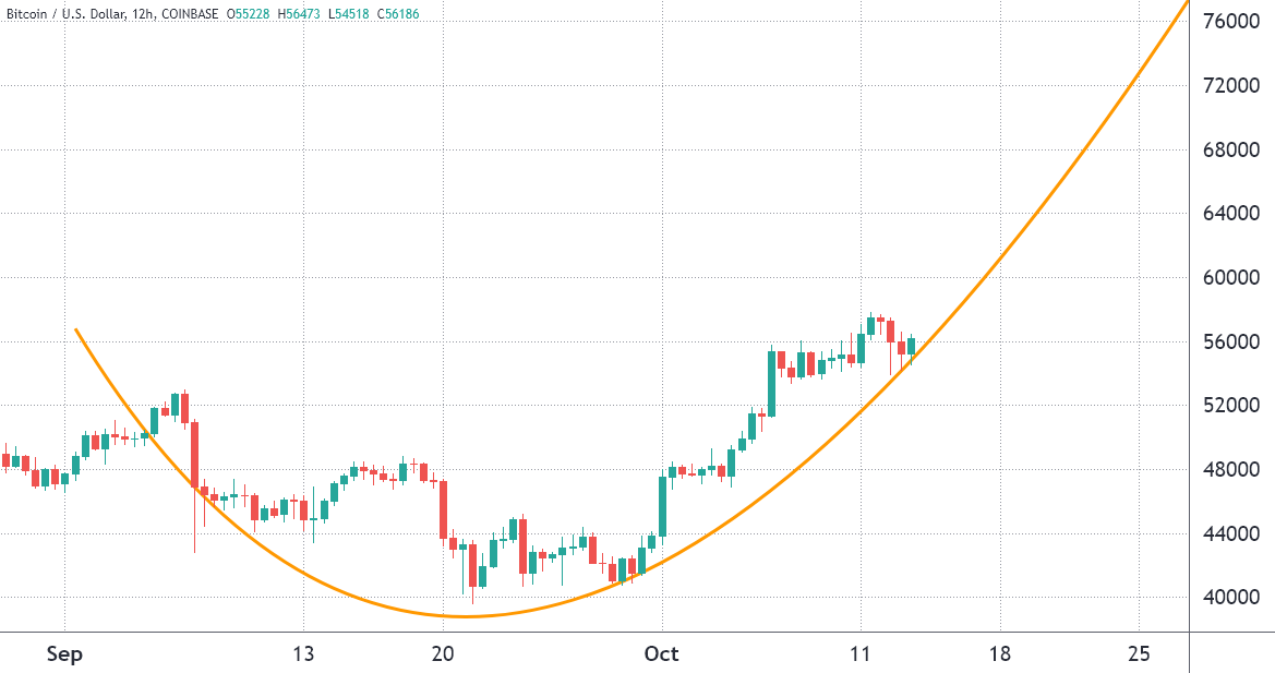 Bitcoin bulls target prices above $58K ahead of Friday’s $820M options expiry  