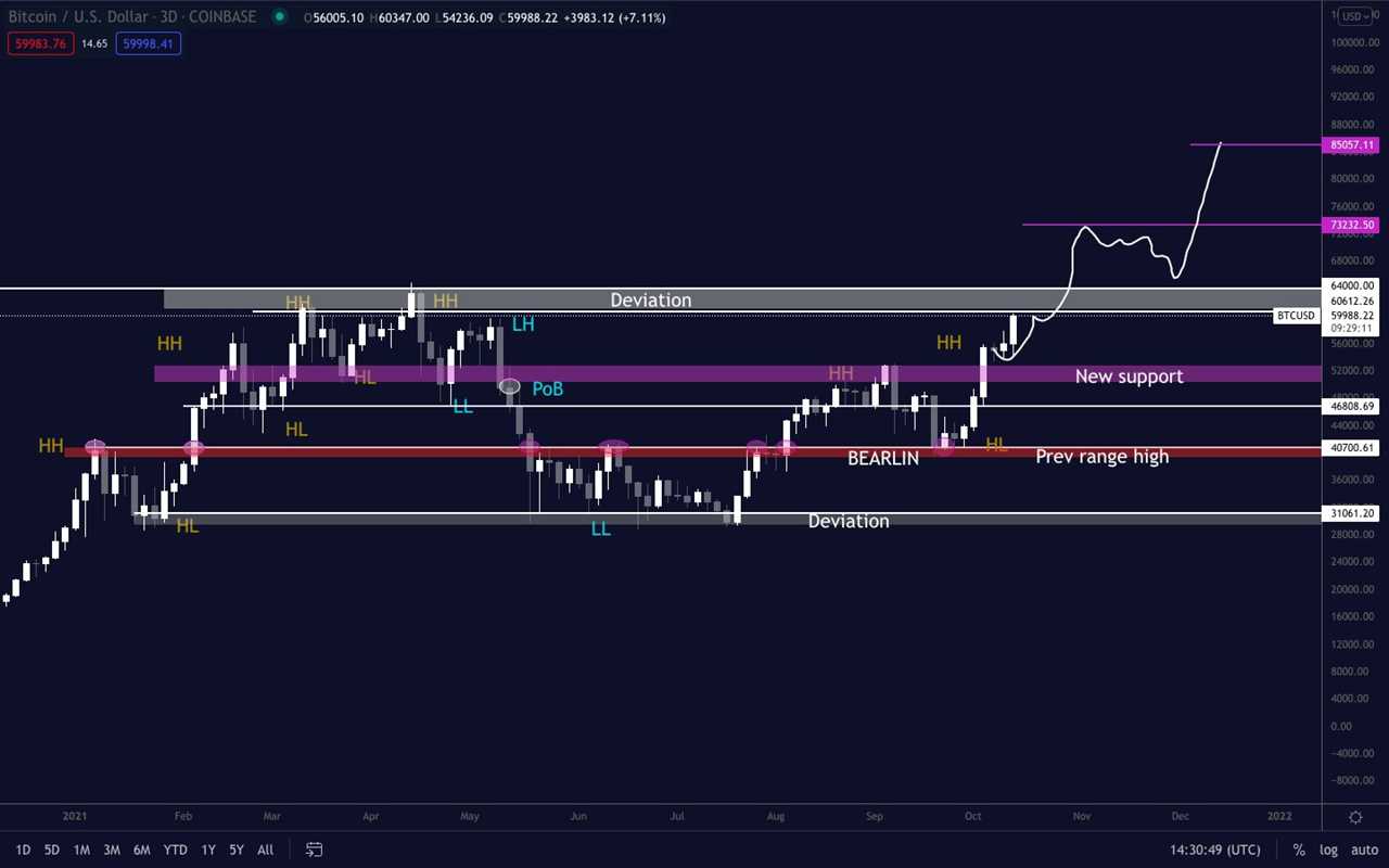 Bitcoin all-time highs 'just a matter of time' after a BTC ETF approval looks certain