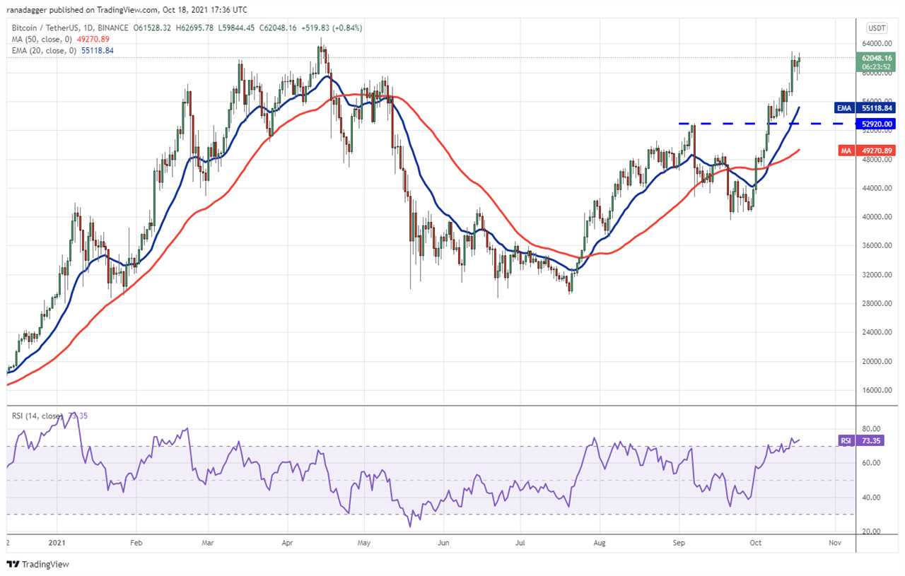 Price analysis 10/18: BTC, ETH, BNB, ADA, XRP, SOL, DOT, DOGE, LUNA, UNI