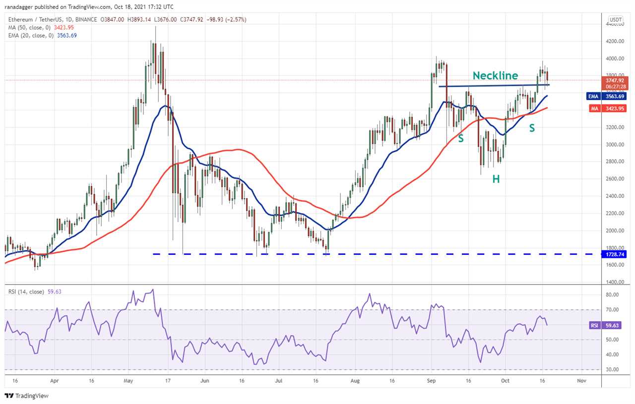 Price analysis 10/18: BTC, ETH, BNB, ADA, XRP, SOL, DOT, DOGE, LUNA, UNI