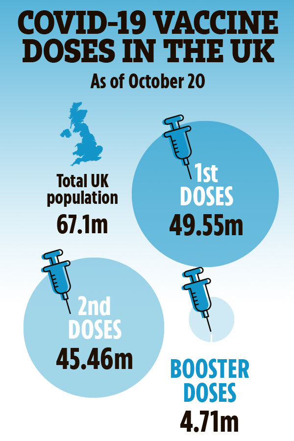 Nearly 250,000 people book Covid booster jabs in ONE day to stave off return of restrictions