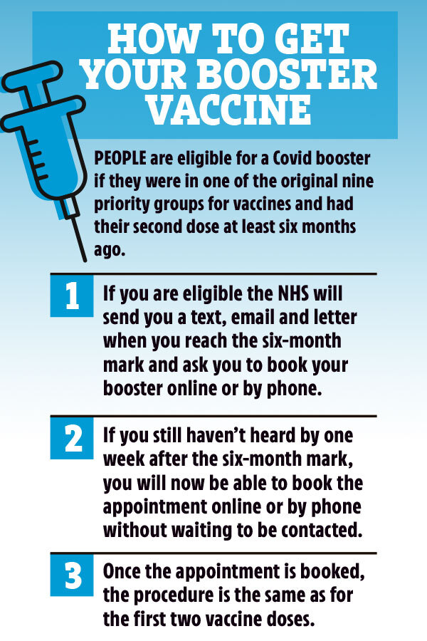 Nearly 250,000 people book Covid booster jabs in ONE day to stave off return of restrictions