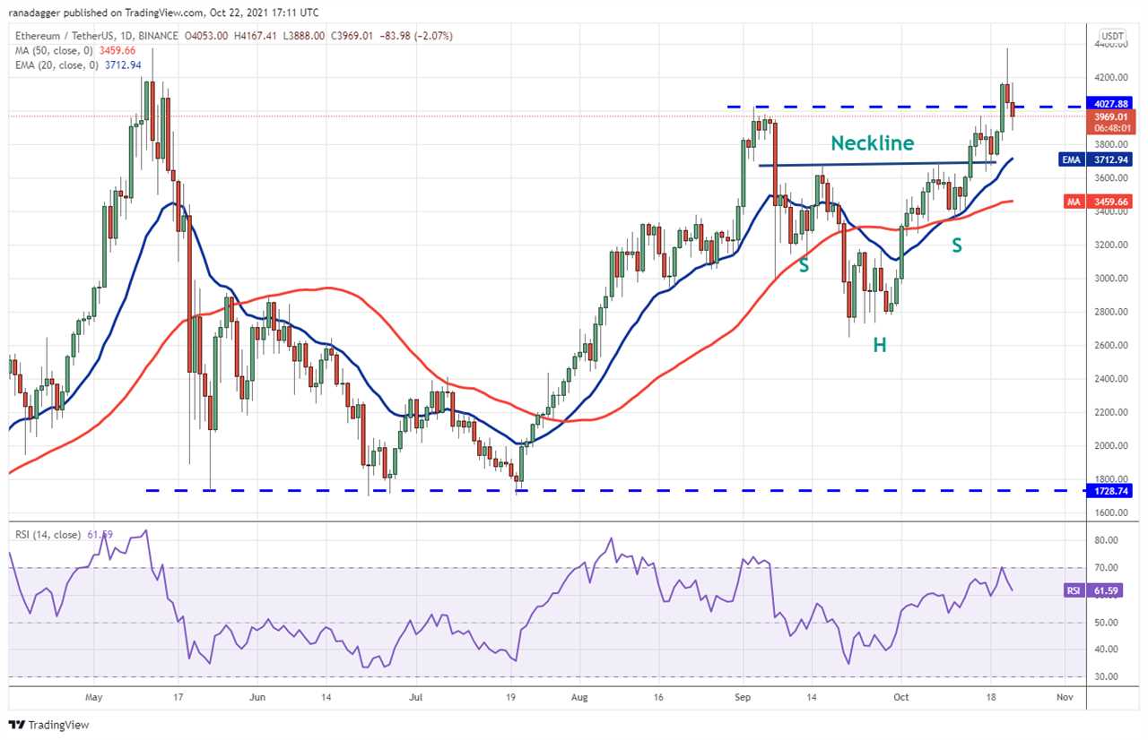 Price analysis 10/22: BTC, ETH, BNB, ADA, XRP, SOL, DOT, DOGE, LUNA, UNI