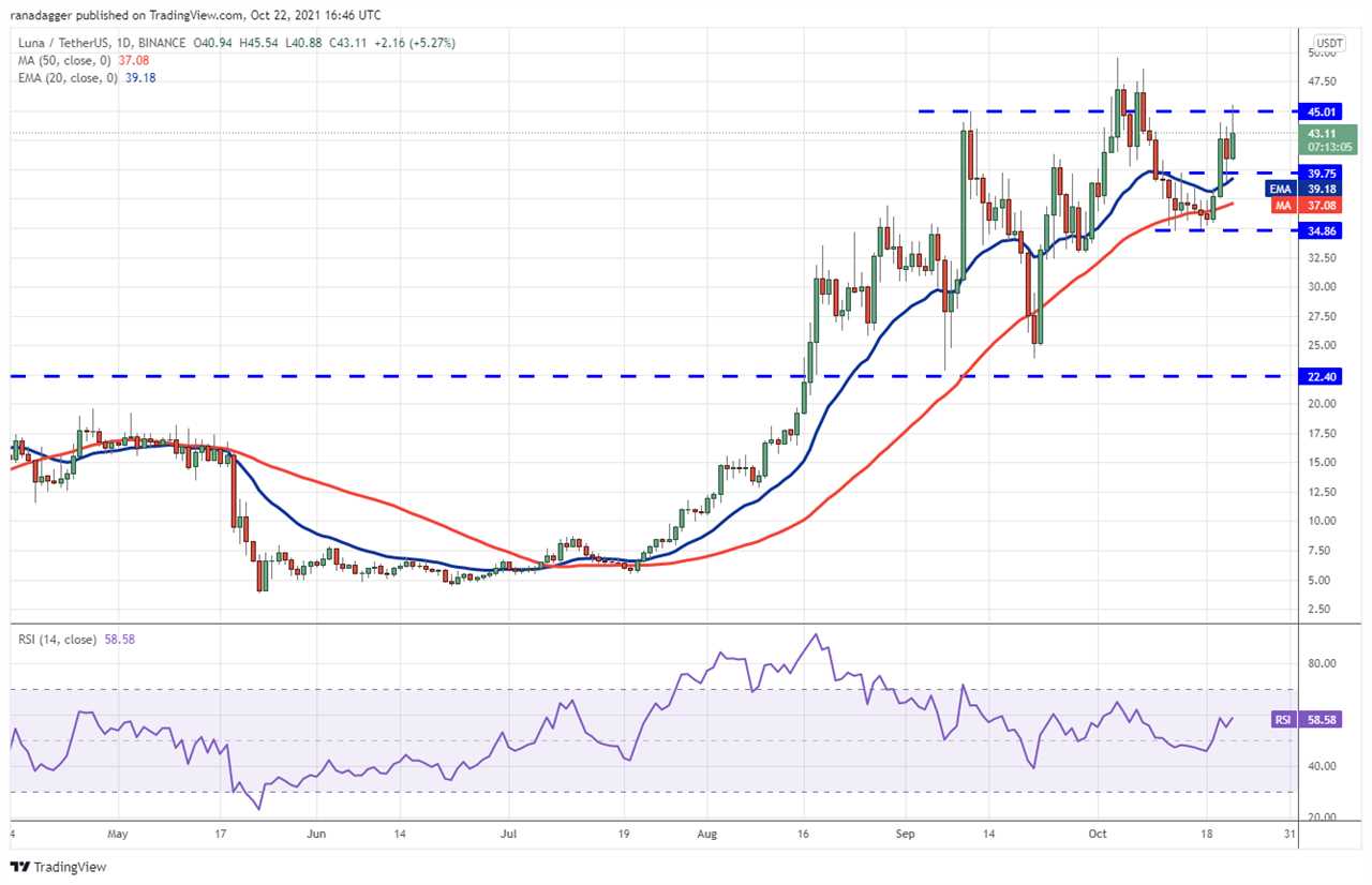 Price analysis 10/22: BTC, ETH, BNB, ADA, XRP, SOL, DOT, DOGE, LUNA, UNI