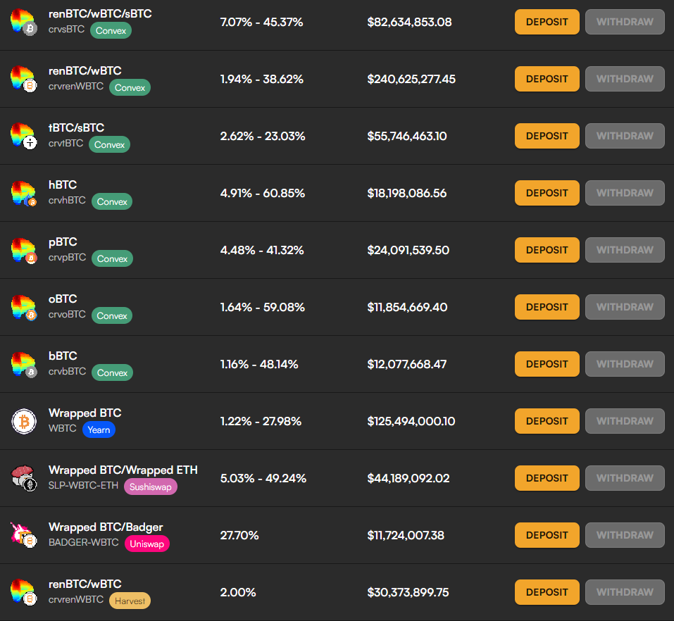 Altcoin Roundup: Holding Bitcoin? Here’s how to put it to work in DeFi