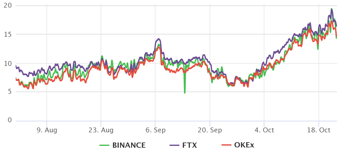 Is excessive bullish optimism behind Bitcoin’s drop below $60K?