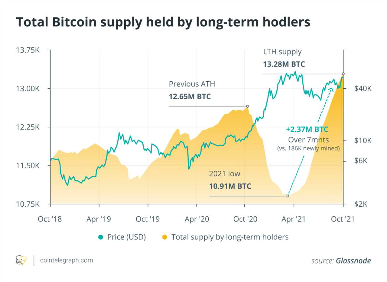 Bitcoin price action in 2021 so far mirrors 2017 — Will it continue?