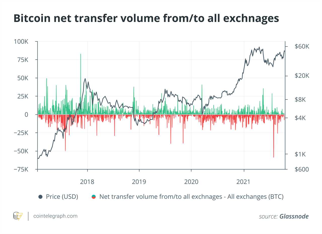 Bitcoin price action in 2021 so far mirrors 2017 — Will it continue?