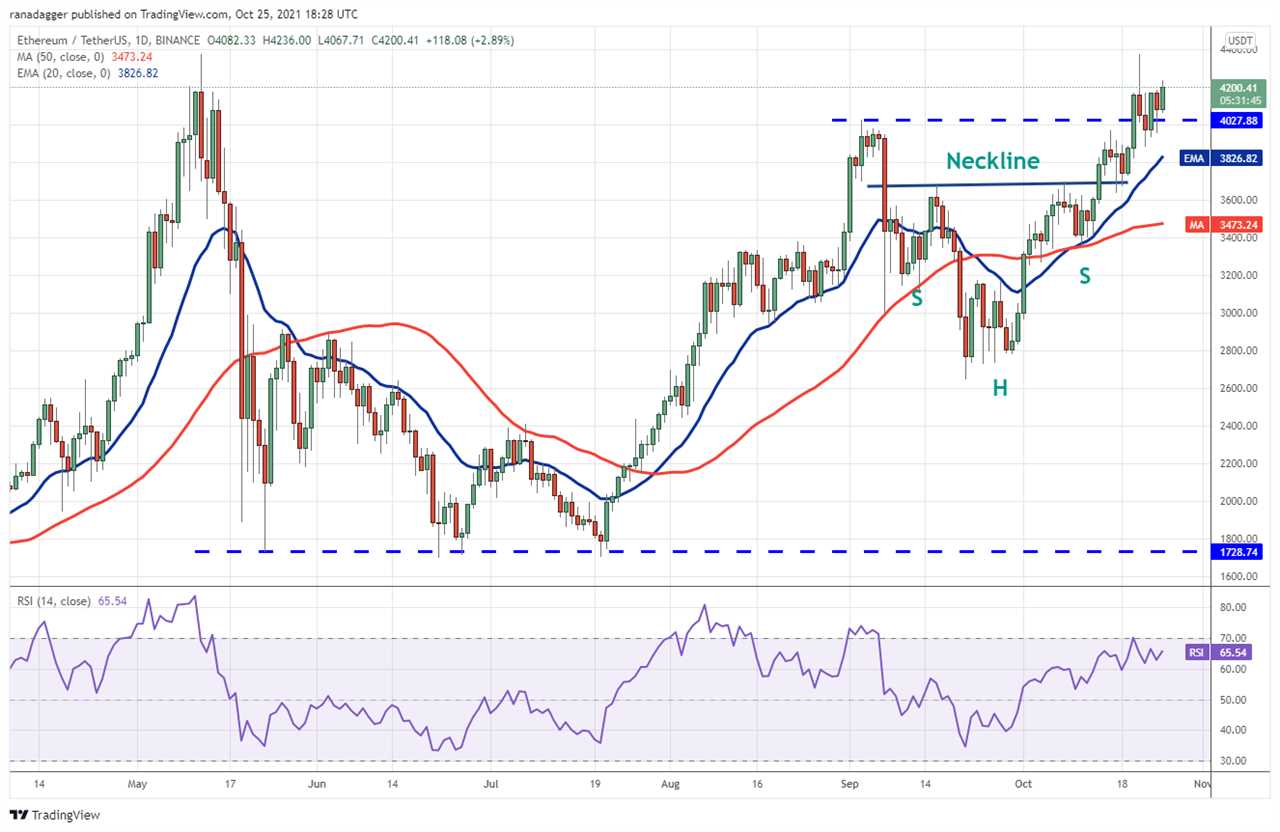 Price analysis 10/25: BTC, ETH, BNB, ADA, XRP, SOL, DOT, DOGE, LUNA, UNI