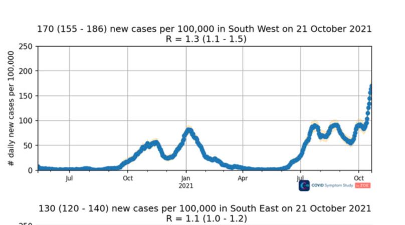 UK’s Covid epicentre sees cases hit highest EVER level – is your area on hotspot list?