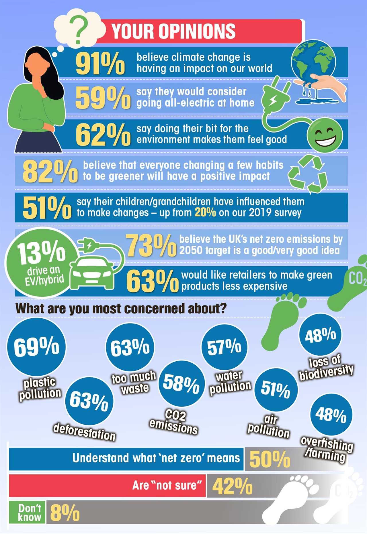 More than half of you would consider going all-electric at home