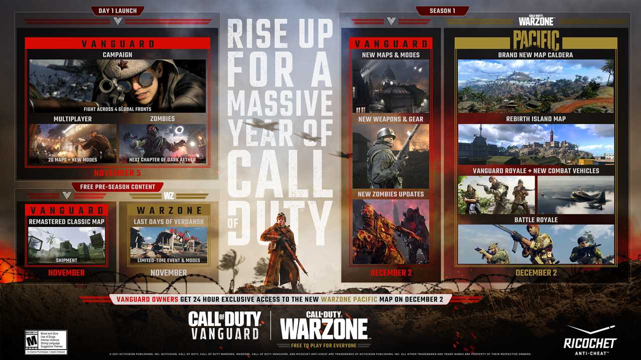 Call of Duty: Vanguard release date THIS week – Warzone, maps, zombies, multiplayer and more