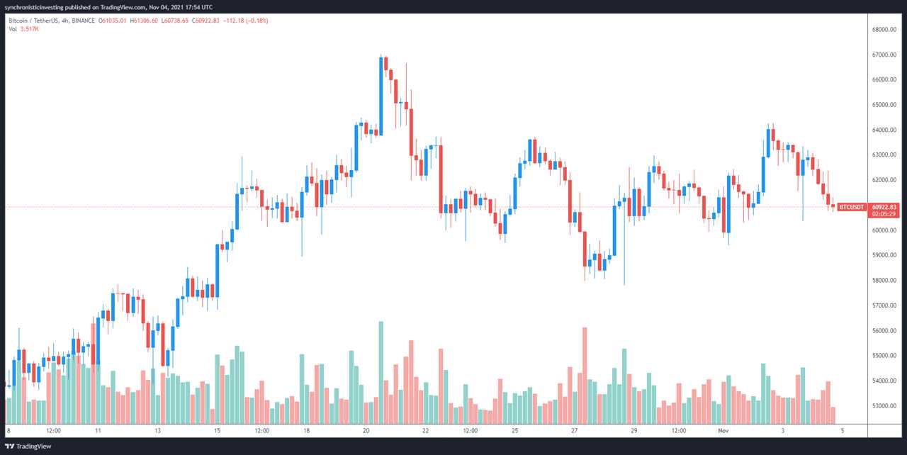 Hawkish Fed comments and fears of stablecoin regulation spark market sell-off