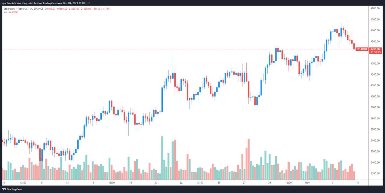 Hawkish Fed comments and fears of stablecoin regulation spark market sell-off