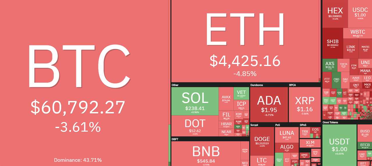 Hawkish Fed comments and fears of stablecoin regulation spark market sell-off