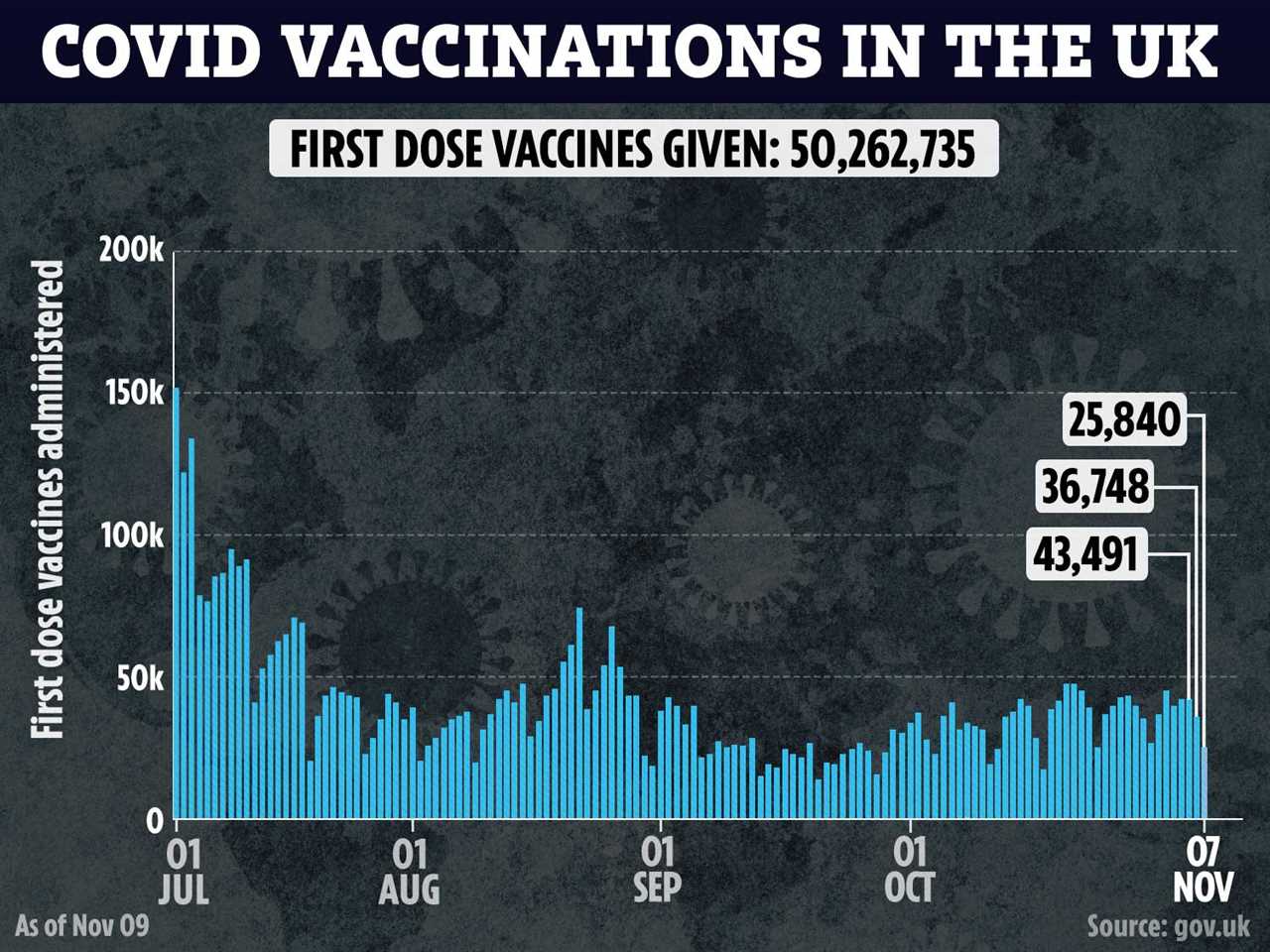 NHS staff will be forced to get Covid vaccine with deadline for BOTH jabs by spring, Sajid Javid confirms