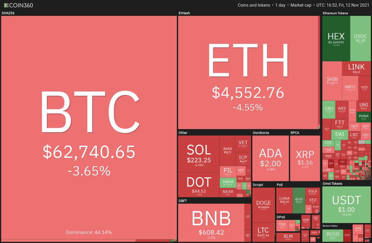 Price analysis 11/12: BTC, ETH, BNB, ADA, SOL, XRP, DOT, DOGE, SHIB, LUNA