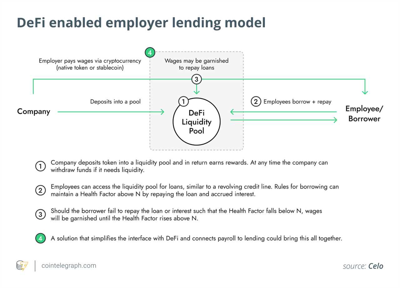 DeFi’s quest to reimagine finance must come from a community-based design