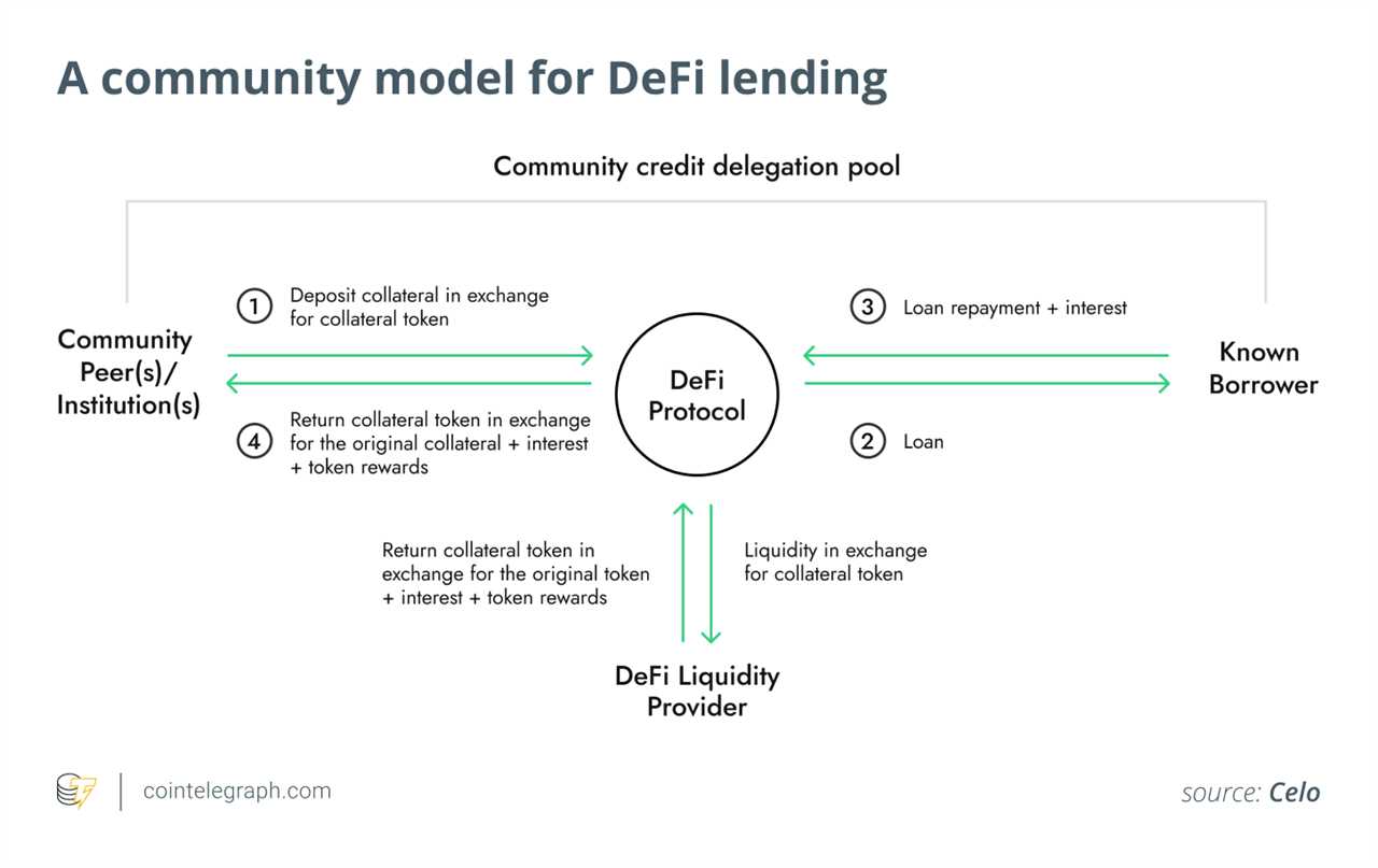 DeFi’s quest to reimagine finance must come from a community-based design