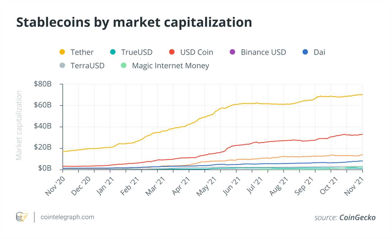 The stablecoin boom won’t continue without decentralized interoperability