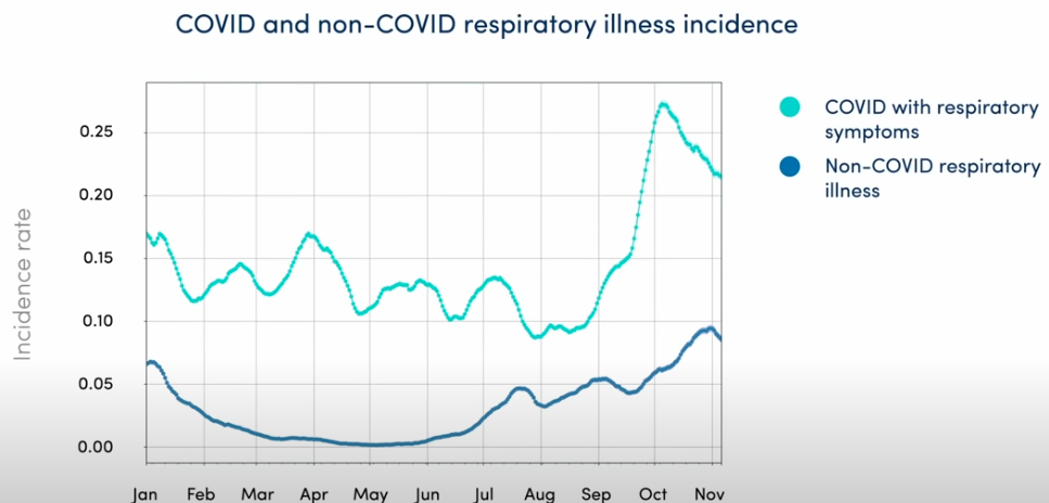The top 5 Covid symptoms in vaccinated and kids revealed as 1 in 4 with ‘colds’ test positive