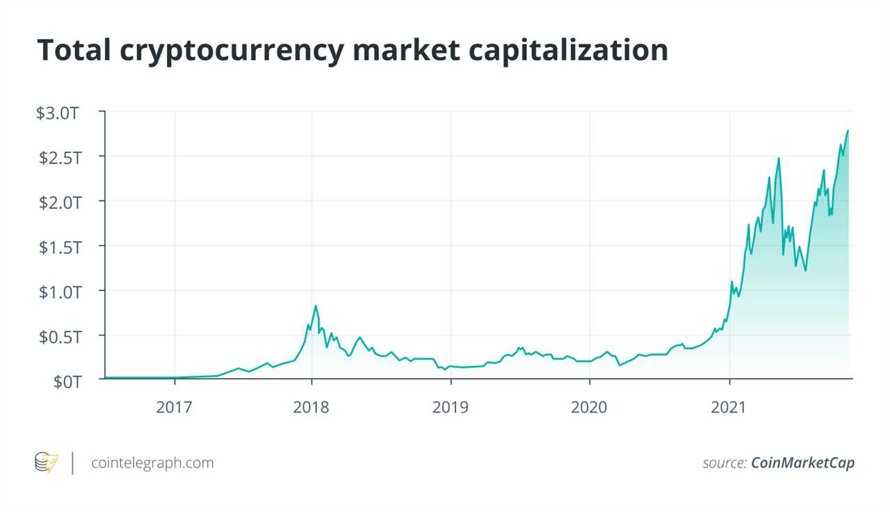 Without quantum security, our blockchain future is uncertain