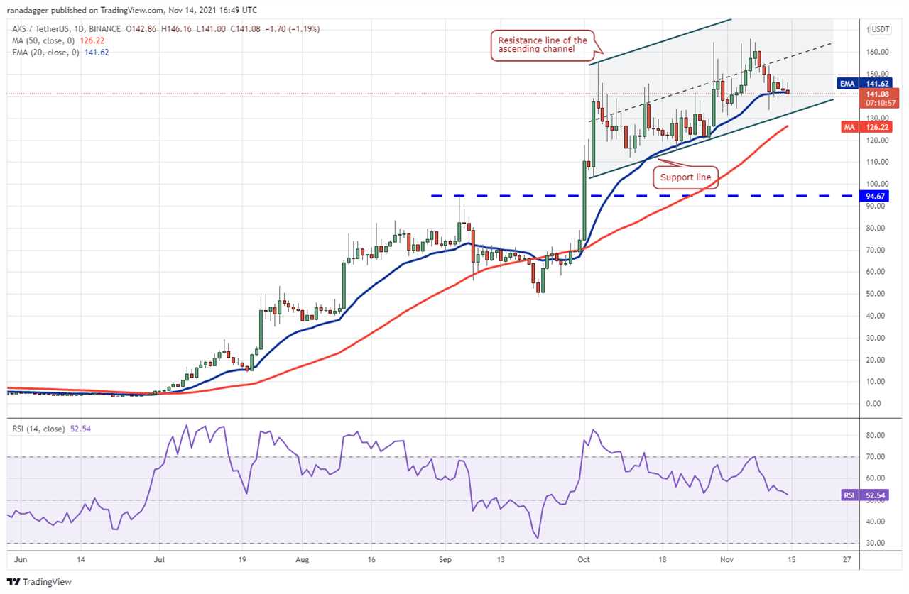 Top 5 cryptocurrencies to watch this week: BTC, LTC, LINK, VET, AXS