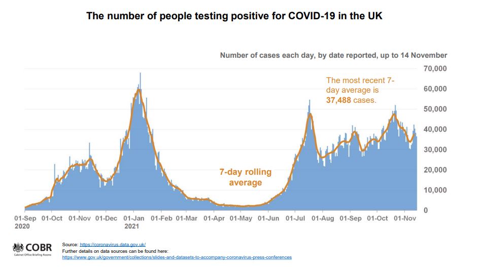 Boris Johnson warns Brits they must get Covid booster to ‘avoid restrictions on daily life’