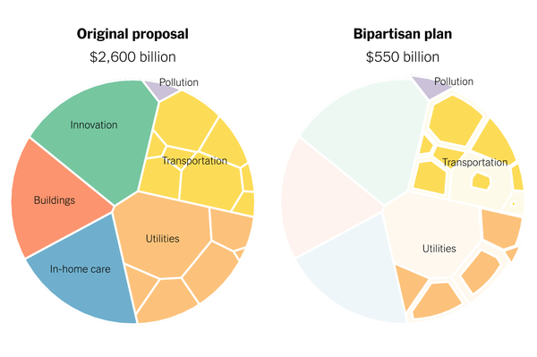 Biden hailed bipartisanship as he signed an infrastructure bill he said would make life ‘better’ for Americans.