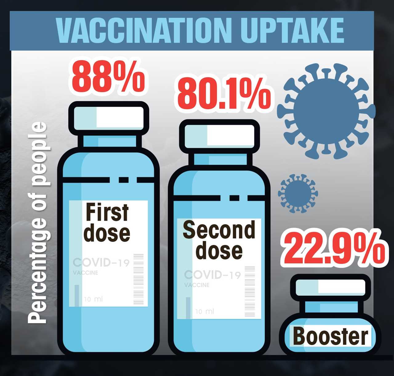 Anti-vaxxers spreading lies must stop – we need Britain to get back to normal, says Sajid Javid