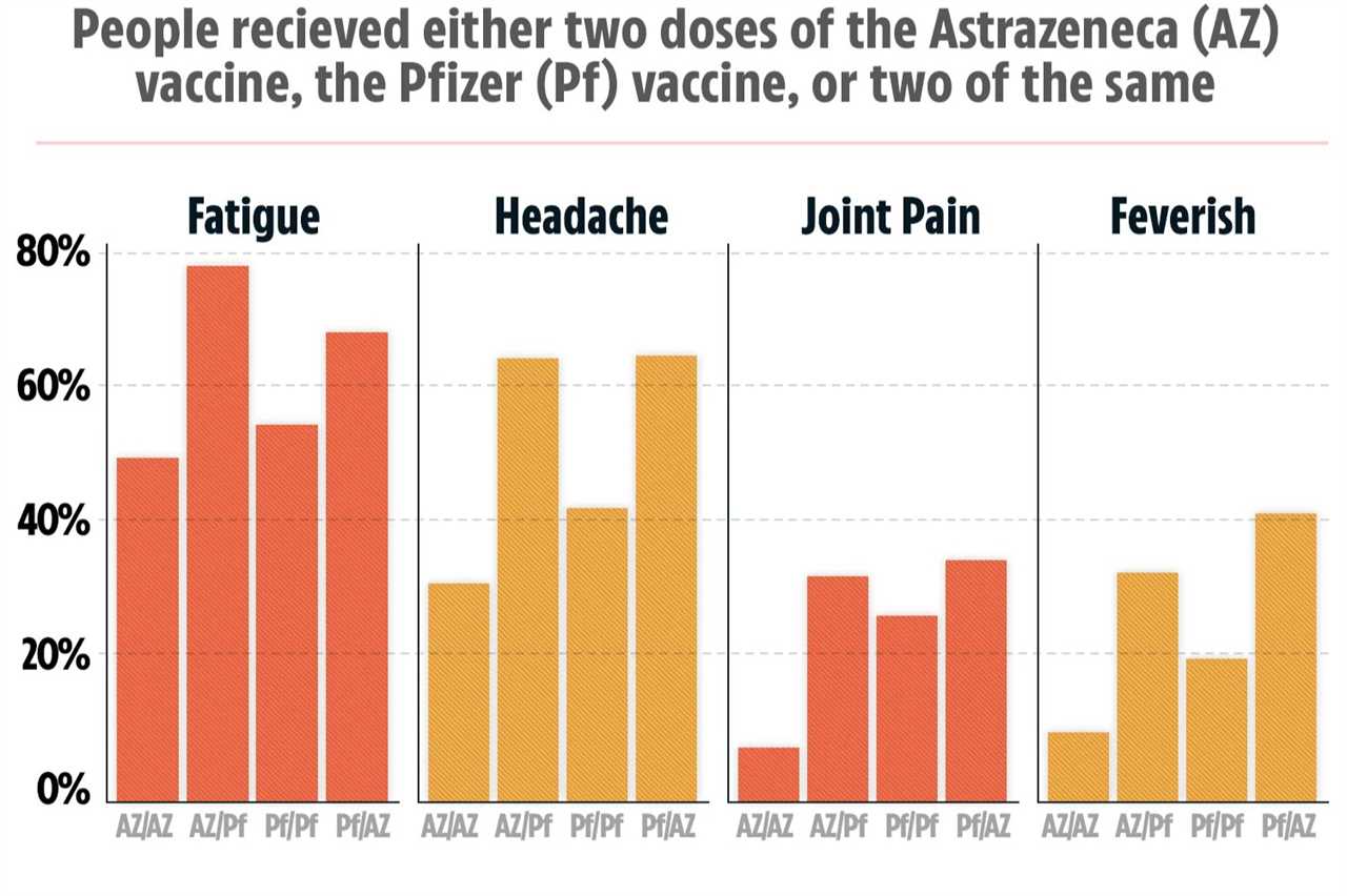 Side effects could be WORSE from boosters as millions have to mix AstraZeneca and Pfizer