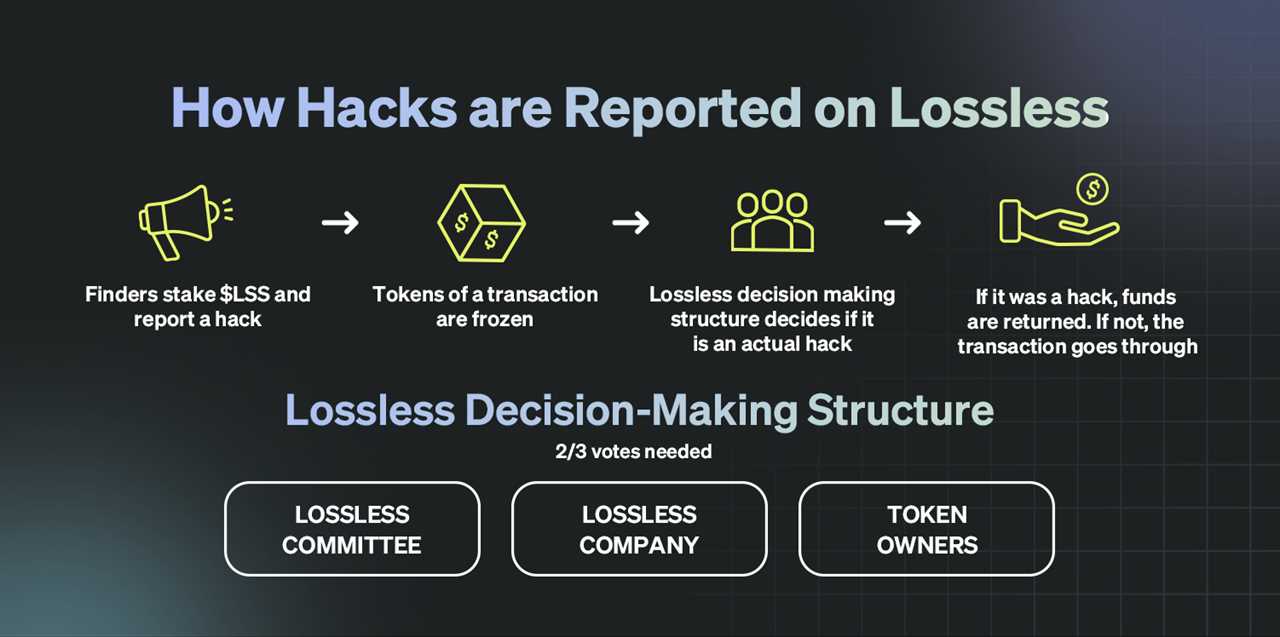 How to enhance DeFi security