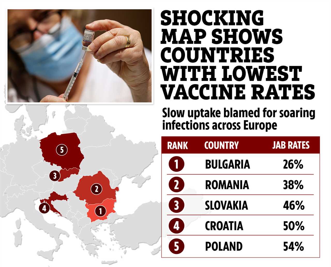 Shocking Covid map shows five countries with lowest jab rates as France blames the unvaccinated for FIFTH wave