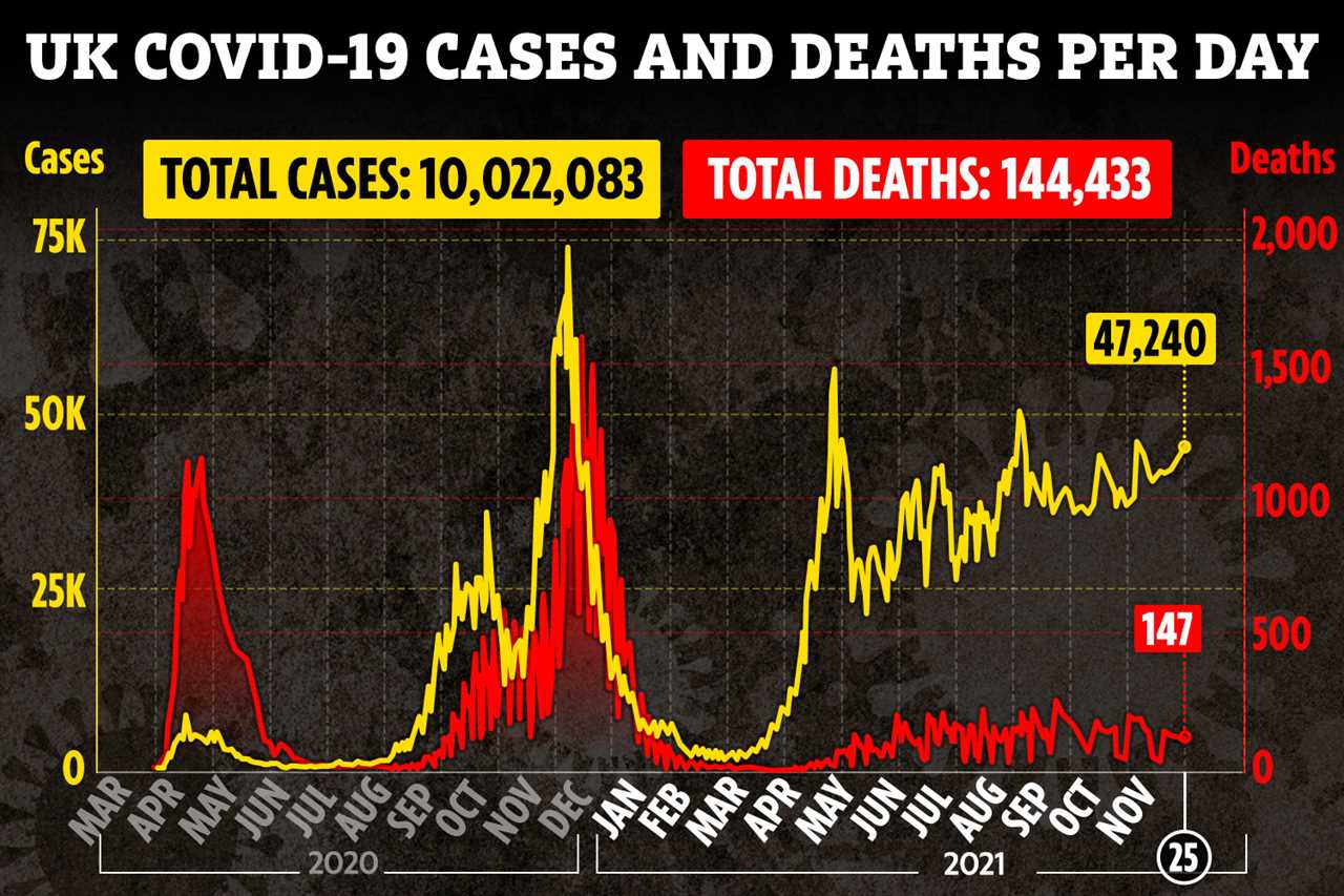 Scientists warn ‘horrific’ new variant is ‘better at infecting vaccinated people’ as cases surge