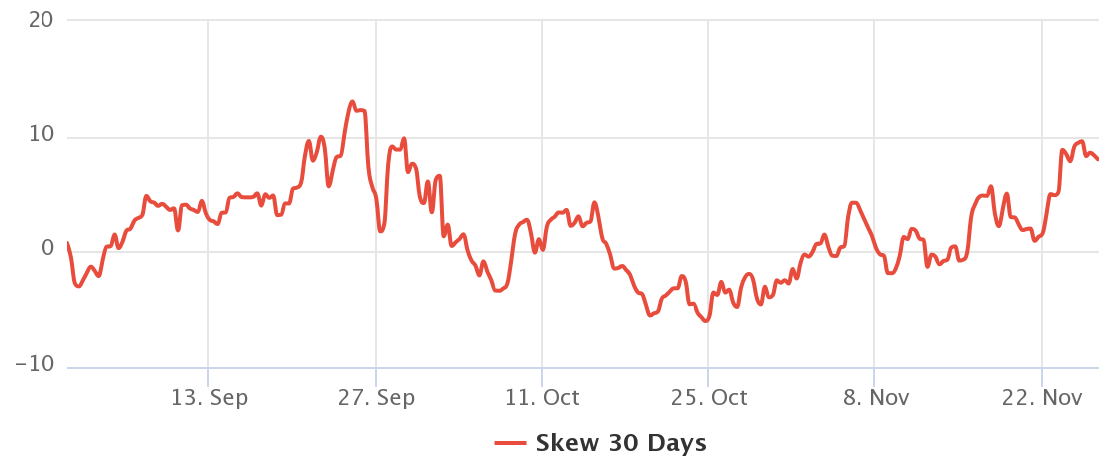 Bitcoin drops below $54K, stocks sell-off after new Covid variant emerges