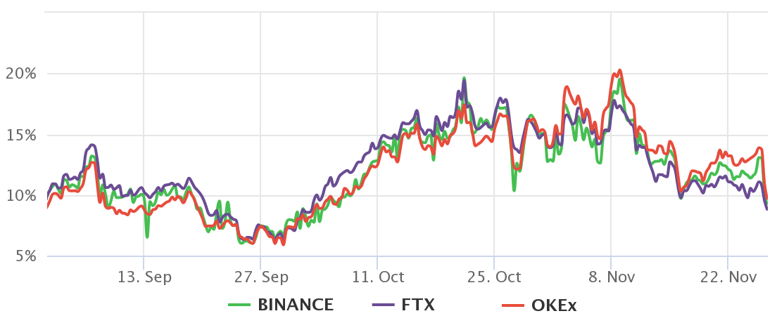 Bitcoin drops below $54K, stocks sell-off after new Covid variant emerges