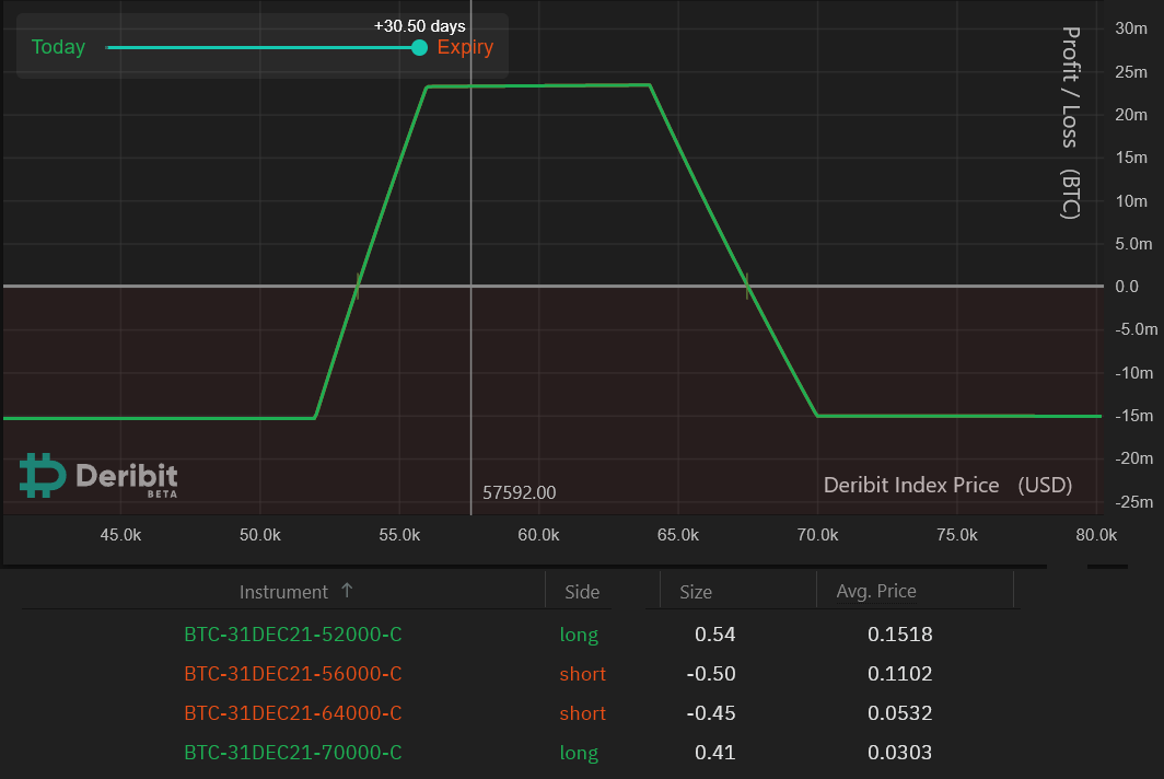 This simple Bitcoin options strategy lets traders profit while also hedging their bets