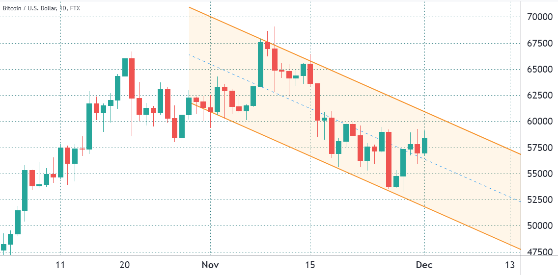 Victory is for the taking in Friday’s $950M Bitcoin options expiry 