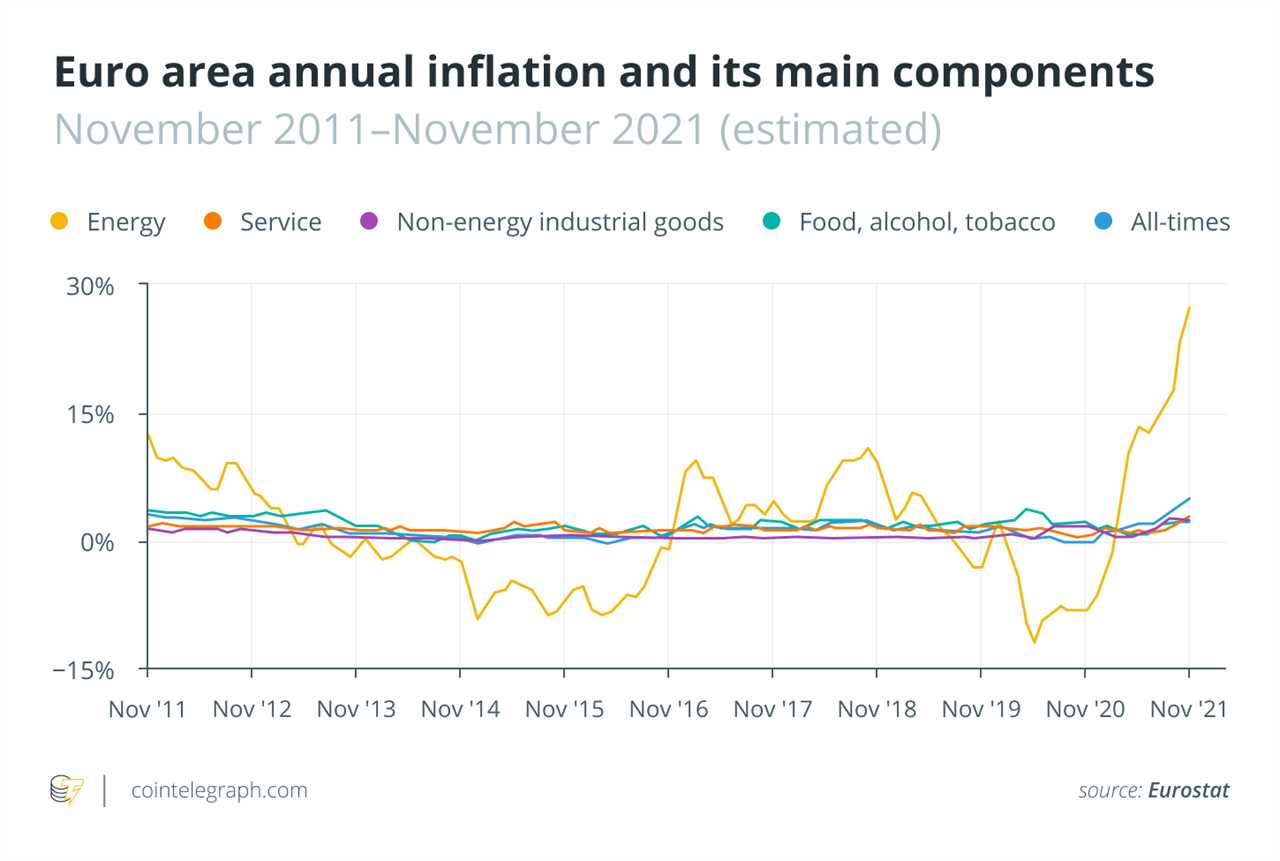 Gold, Bitcoin or DeFi: How can investors hedge against inflation?