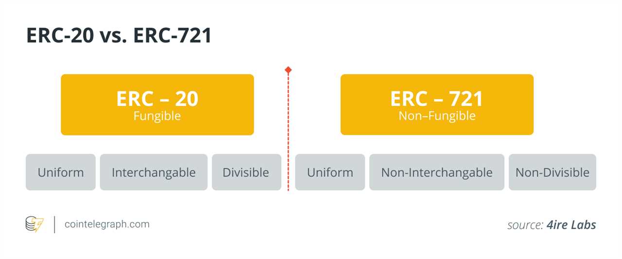 Blockchains need to move toward standards for interoperable asset transfers