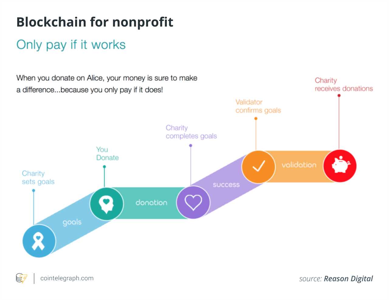 It’s time for the philanthropic sector to embrace digital currencies