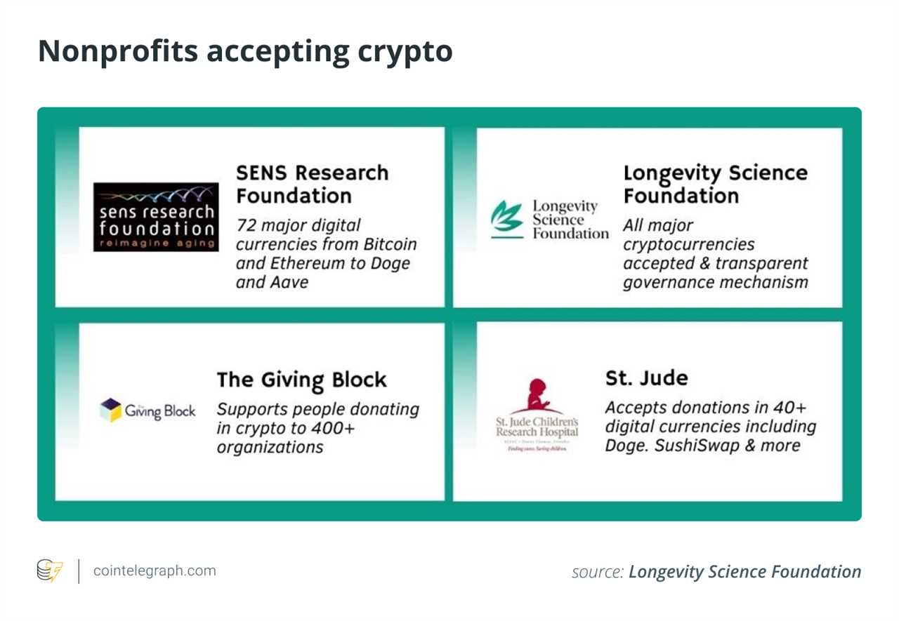 It’s time for the philanthropic sector to embrace digital currencies