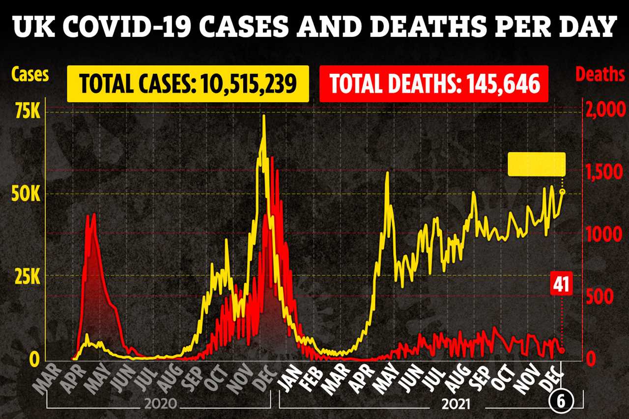 Brits could be hit with fresh restrictions ‘swiftly’ as PM warns Cabinet Omicron is more infectious than Delta