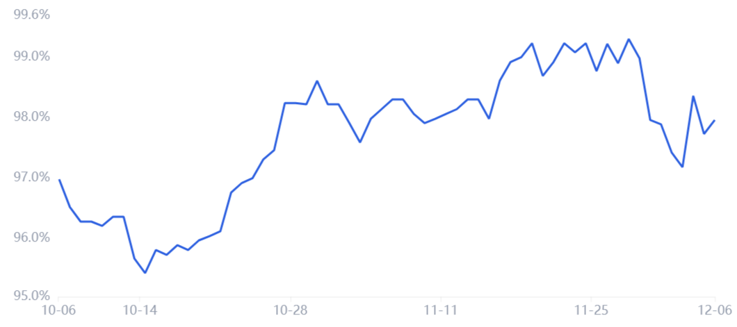 Bitcoin and altcoins took a hit, but derivatives data reflects a calmer market